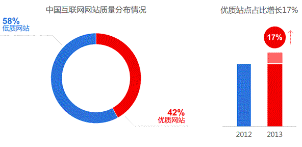 網(wǎng)站運(yùn)營 百度 移動網(wǎng)站 百度站長平臺