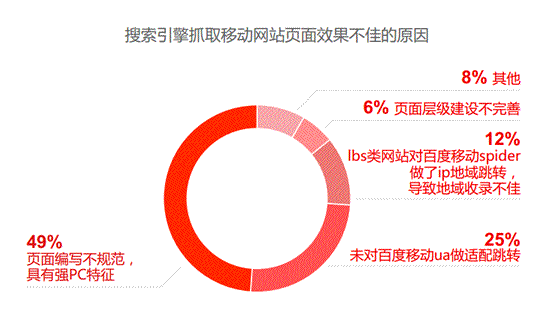 網(wǎng)站運(yùn)營 百度 移動網(wǎng)站 百度站長平臺