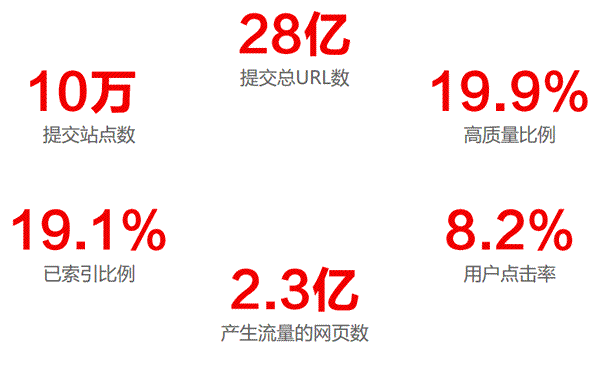 網(wǎng)站運(yùn)營 百度 移動網(wǎng)站 百度站長平臺