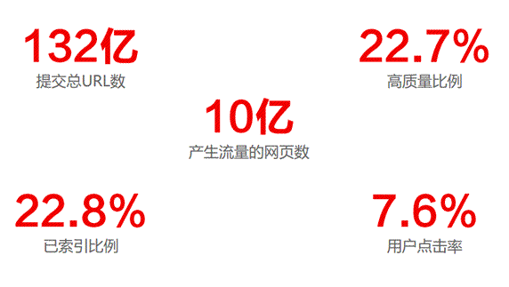 網(wǎng)站運(yùn)營 百度 移動網(wǎng)站 百度站長平臺