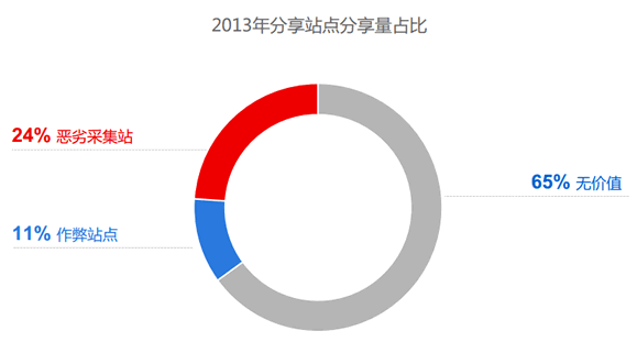 網(wǎng)站運(yùn)營 百度 移動網(wǎng)站 百度站長平臺