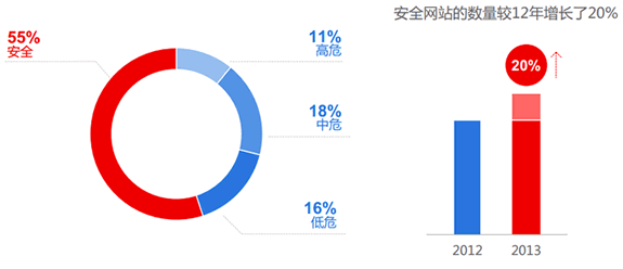 網(wǎng)站運(yùn)營 百度 移動網(wǎng)站 百度站長平臺
