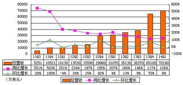 起底唯品會(huì)：自己和對手都難復(fù)制的閃購神話