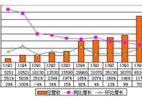 起底唯品會：自己和對手都難復(fù)制的閃購神話