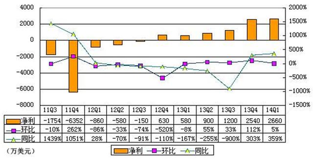 起底唯品會(huì)：自己和對手都難復(fù)制的閃購神話