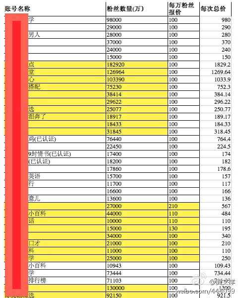 微信推廣報(bào)價(jià)單表明微信營(yíng)銷(xiāo)之死