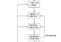 app測(cè)試基本流程