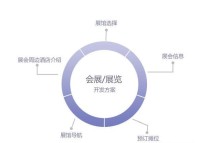展會APP通過什么功能來組織、宣傳和執(zhí)行展會的？